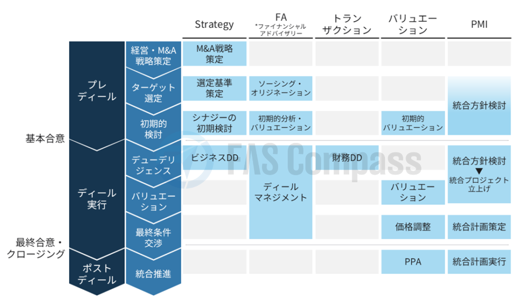 M&A Process Overview